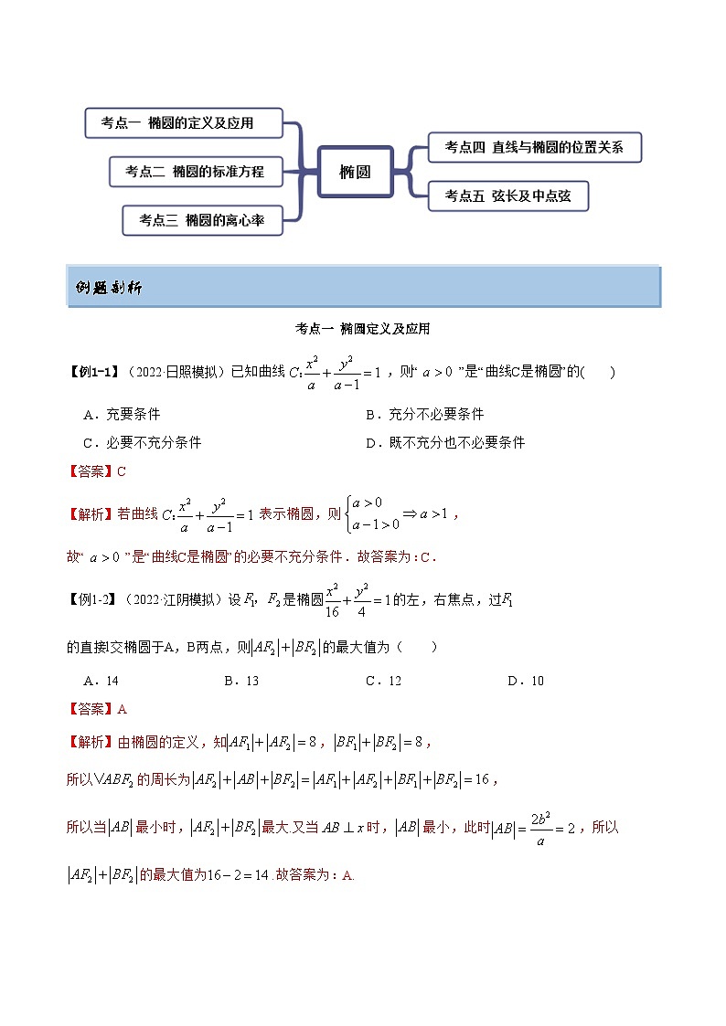 备战高考2024年数学第一轮专题复习9.2 椭圆（精讲）（提升版）（解析版）第3页