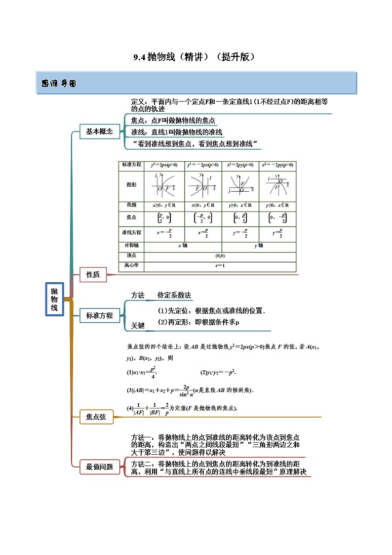 备战高考2024年数学第一轮专题复习9.4 抛物线（精讲）（提升版）（原卷版）第1页