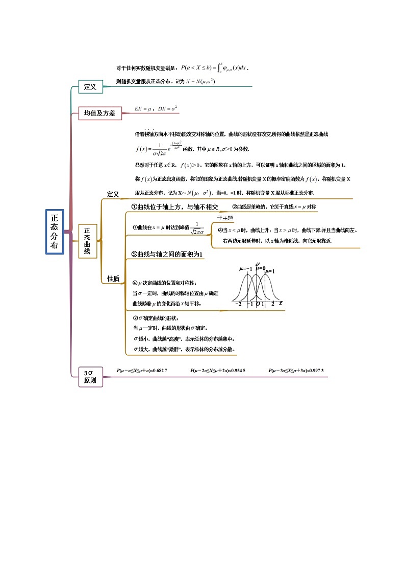 备战高考2024年数学第一轮专题复习8.3 分布列（精讲）（提升版）（原卷版）02