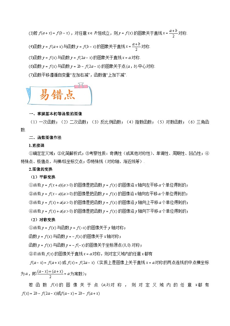 2024年高考数学第一轮复习四十三讲12 函数的图象（原卷附答案）第2页