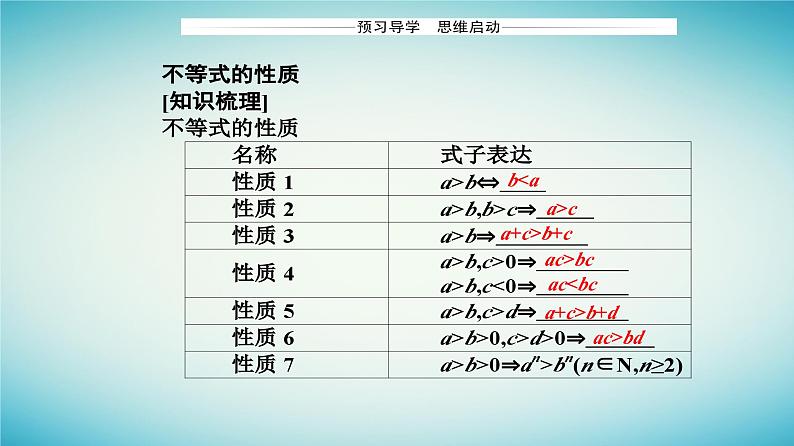 2023_2024学年新教材高中数学第二章一元二次函数方程和不等式2.1等式性质与不等式第二课时不等式的性质课件新人教A版必修第一册03