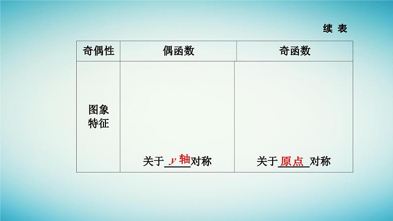 2023_2024学年新教材高中数学第三章函数的概念与性质3.2函数的基本性质3.2.2奇偶性第一课时奇偶性的概念课件新人教A版必修第一册第4页