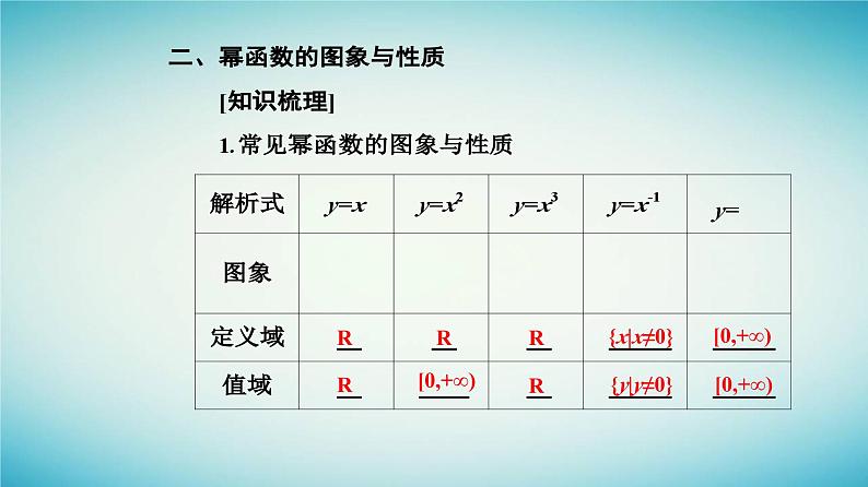 2023_2024学年新教材高中数学第三章函数的概念与性质3.3幂函数课件新人教A版必修第一册06