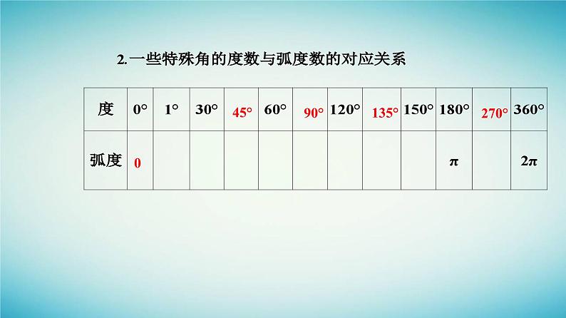 2023_2024学年新教材高中数学第五章三角函数5.1任意角和蝗制5.1.2蝗制课件新人教A版必修第一册07