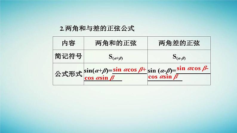 2023_2024学年新教材高中数学第五章三角函数5.5三角恒等变换5.5.1两角和与差的正弦余弦和正切公式第二课时两角和与差的正弦余弦正切公式课件新人教A版必修第一册第4页