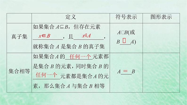 新教材适用2023_2024学年高中数学第1章集合与常用逻辑用语1.2集合间的基本关系课件新人教A版必修第一册第7页