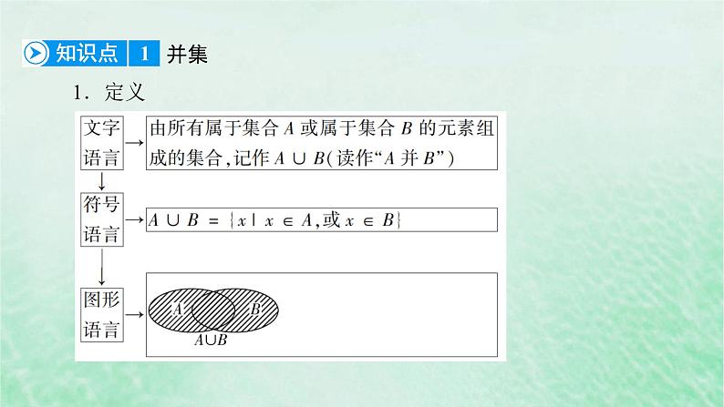 新教材适用2023_2024学年高中数学第1章集合与常用逻辑用语1.3集合的基本运算第1课时并集与交集课件新人教A版必修第一册第6页