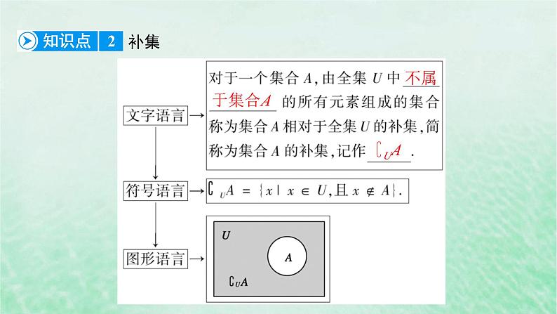 新教材适用2023_2024学年高中数学第1章集合与常用逻辑用语1.3集合的基本运算第2课时补集及综合运用课件新人教A版必修第一册第7页