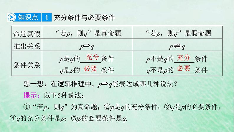 新教材适用2023_2024学年高中数学第1章集合与常用逻辑用语1.4充分条件与必要条件1.4.1充分条件与必要条件课件新人教A版必修第一册06