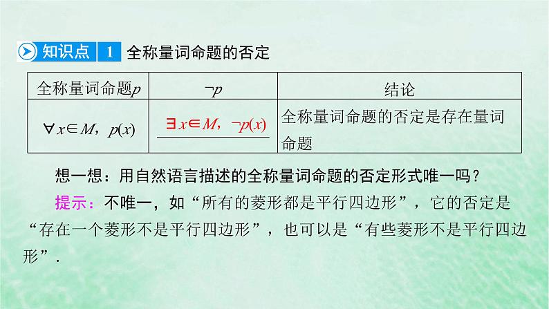新教材适用2023_2024学年高中数学第1章集合与常用逻辑用语1.5全称量词与存在量词1.5.2全称量词命题与存在量词命题的否定课件新人教A版必修第一册06