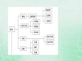 新教材适用2023_2024学年高中数学第1章集合与常用逻辑用语章末梳理课件新人教A版必修第一册