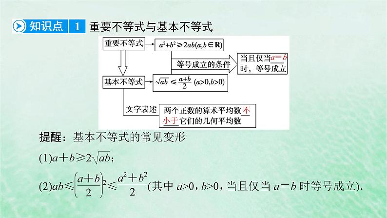 新教材适用2023_2024学年高中数学第2章一元二次函数方程和不等式2.2基本不等式第1课时基本不等式课件新人教A版必修第一册06