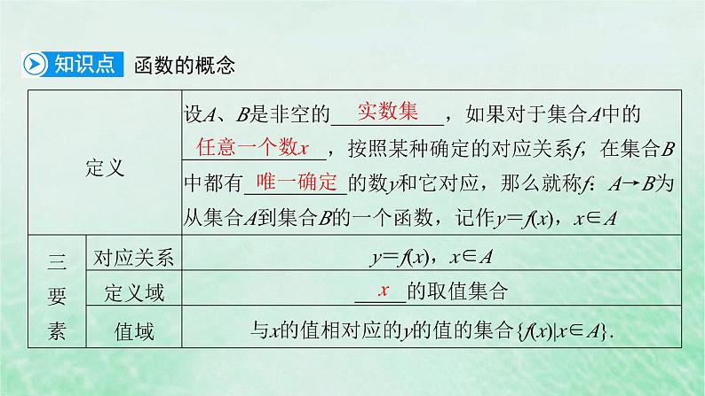新教材适用2023_2024学年高中数学第3章函数的概念与性质3.1函数的概念及其表示3.1.1函数的概念第1课时函数的概念一课件新人教A版必修第一册06