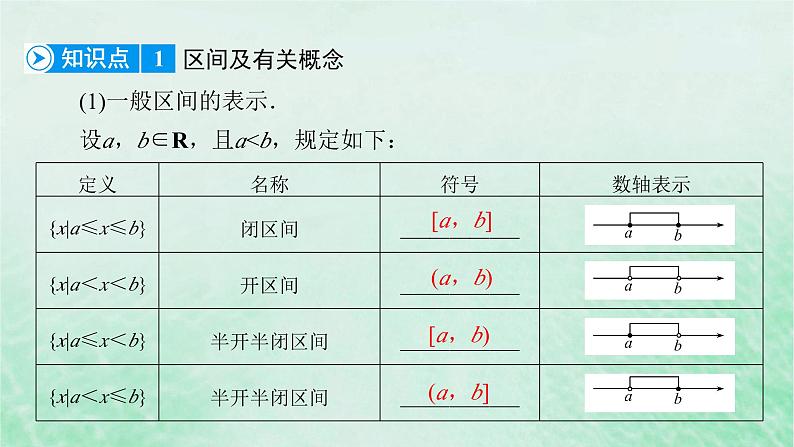 新教材适用2023_2024学年高中数学第3章函数的概念与性质3.1函数的概念及其表示3.1.1函数的概念第2课时函数的概念二课件新人教A版必修第一册06