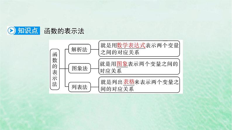新教材适用2023_2024学年高中数学第3章函数的概念与性质3.1函数的概念及其表示3.1.2函数的表示法第1课时函数的表示法课件新人教A版必修第一册06