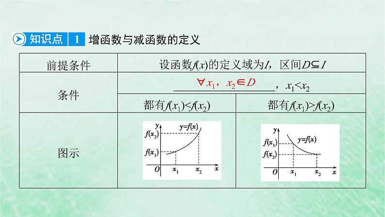 新教材适用2023_2024学年高中数学第3章函数的概念与性质3.2函数的基本性质3.2.1单调性与最大小值第1课时函数的单调性课件新人教A版必修第一册第6页