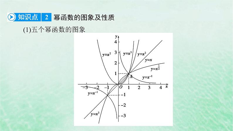 新教材适用2023_2024学年高中数学第3章函数的概念与性质3.3幂函数课件新人教A版必修第一册第8页