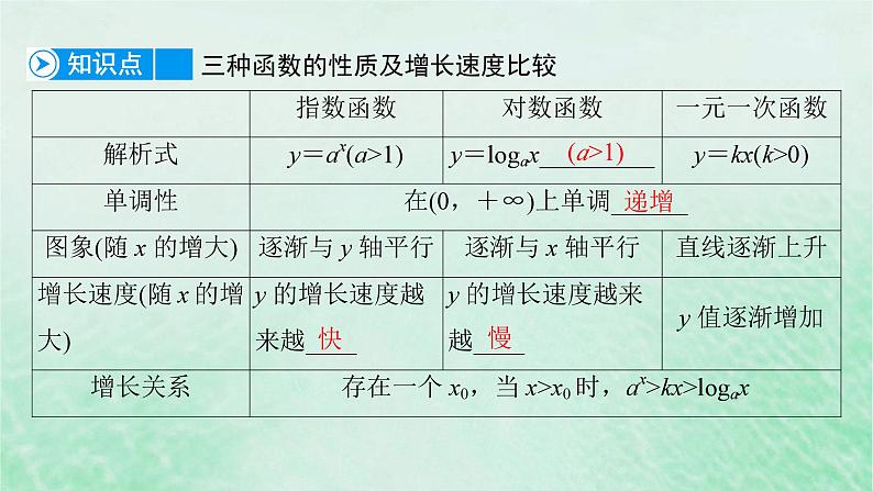 新教材适用2023_2024学年高中数学第4章指数函数与对数函数4.4对数函数4.4.3不同函数增长的差异课件新人教A版必修第一册06