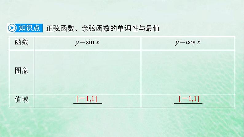 新教材适用2023_2024学年高中数学第5章三角函数5.4三角函数的图象与性质5.4.2正弦函数余弦函数的性质第2课时单调性与最值课件新人教A版必修第一册第6页