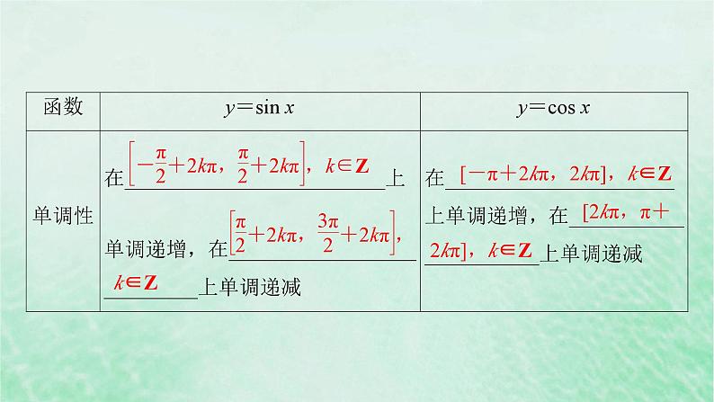 新教材适用2023_2024学年高中数学第5章三角函数5.4三角函数的图象与性质5.4.2正弦函数余弦函数的性质第2课时单调性与最值课件新人教A版必修第一册第7页
