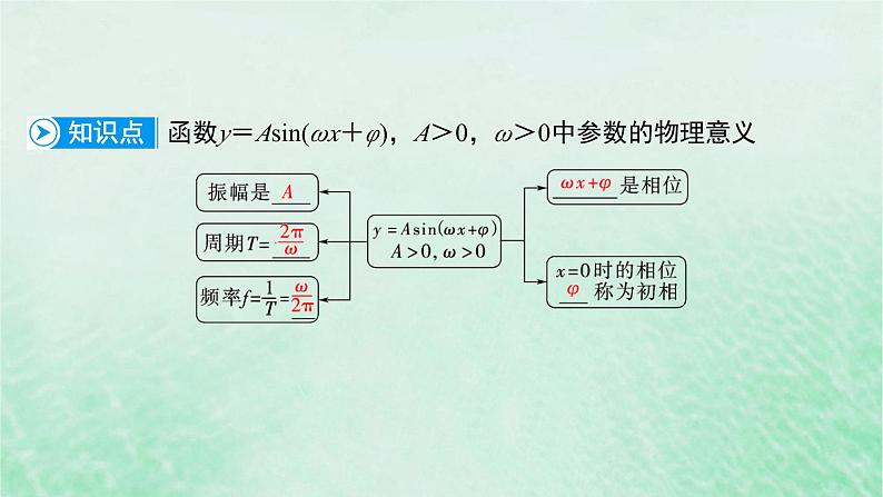 新教材适用2023_2024学年高中数学第5章三角函数5.7三角函数的应用课件新人教A版必修第一册第6页