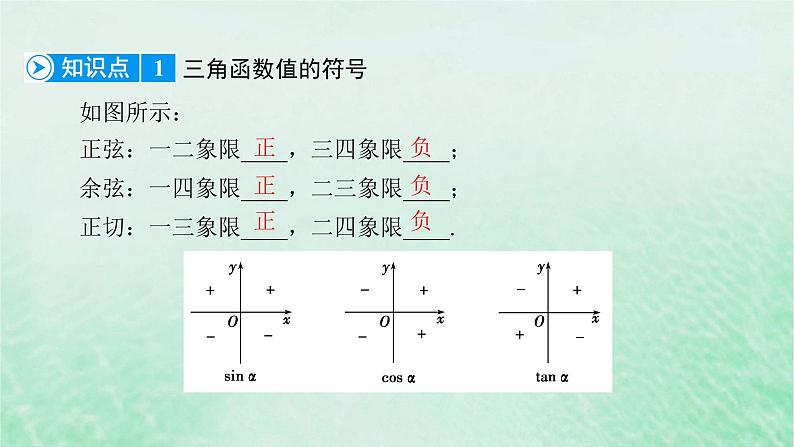 新教材适用2023_2024学年高中数学第5章三角函数5.25.2.1三角函数的概念第2课时三角函数的概念二课件新人教A版必修第一册06