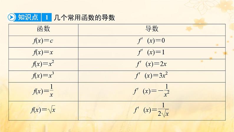 新教材适用2023_2024学年高中数学第5章一元函数的导数及其应用5.2导数的运算5.2.1基本初等函数的导数课件新人教A版选择性必修第二册第7页