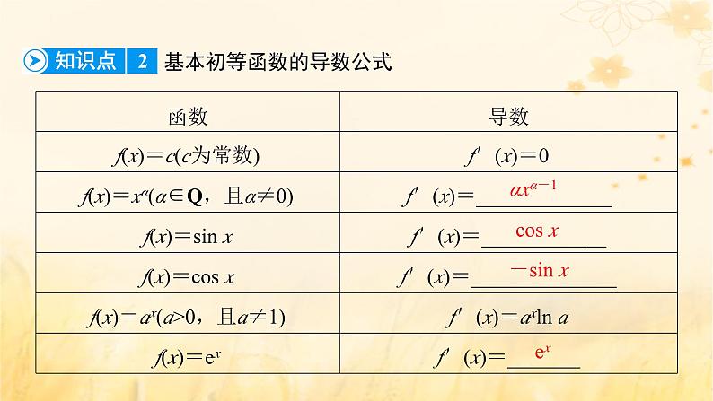 新教材适用2023_2024学年高中数学第5章一元函数的导数及其应用5.2导数的运算5.2.1基本初等函数的导数课件新人教A版选择性必修第二册第8页