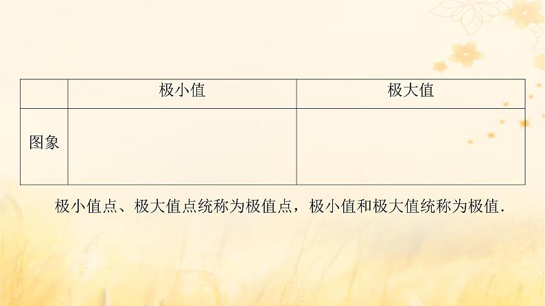 新教材适用2023_2024学年高中数学第5章一元函数的导数及其应用5.3导数在研究函数中的应用5.3.2函数的极值与最大小值第1课时函数的极值课件新人教A版选择性必修第二册第8页