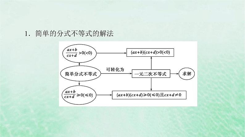 新教材适用2023_2024学年高中数学第2章一元二次函数方程和不等式2.3二次函数与一元二次方程不等式第2课时二次函数与一元二次方程不等式的应用课件新人教A版必修第一册06