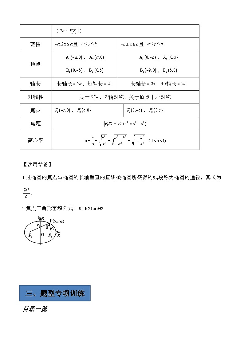 备战2024年高考第一轮专题复习专题20 椭圆【艺体生专供—选择填空抢分专题】备战2024年高考高频考点题型精讲+精练（新高考通用）原卷版第2页