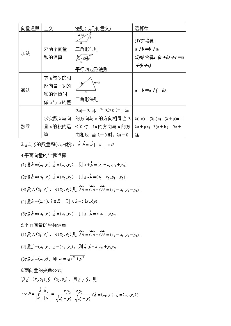 备战2024年高考第一轮专题复习专题03 平面向量【艺体生专供—选择填空抢分专题】备战2024年高考高频考点题型精讲+精练（新高考通用）原卷版第2页