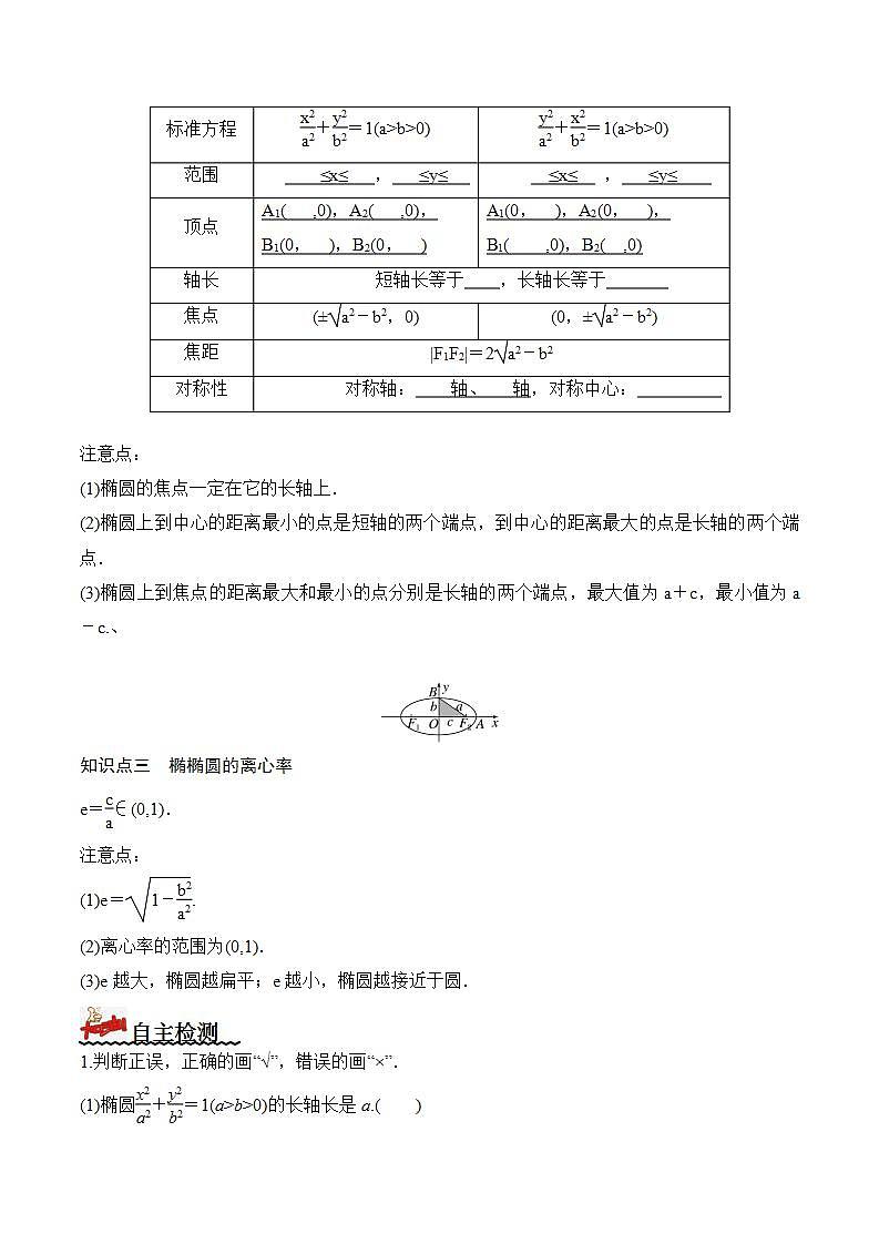3.1.2椭圆的简单几何性质（第1课时）（课件+教案+导学案+练习）+-高二数学同步备课系列（人教A版2019选择性必修第一册）02