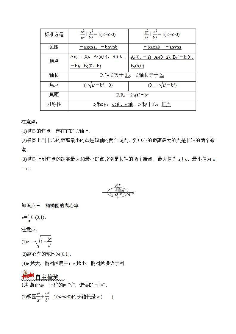 3.1.2椭圆的简单几何性质（第1课时）（课件+教案+导学案+练习）+-高二数学同步备课系列（人教A版2019选择性必修第一册）02