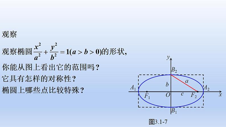3.1.2椭圆的简单几何性质（第1课时）（课件+教案+导学案+练习）+-高二数学同步备课系列（人教A版2019选择性必修第一册）05