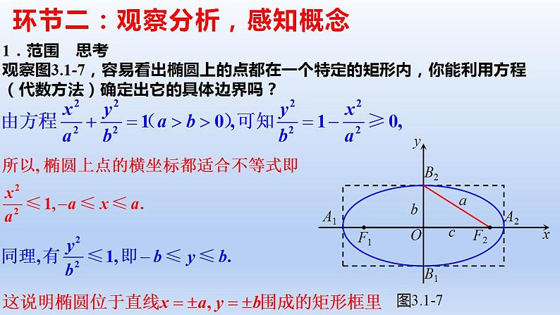 3.1.2椭圆的简单几何性质（第1课时）（课件+教案+导学案+练习）+-高二数学同步备课系列（人教A版2019选择性必修第一册）06