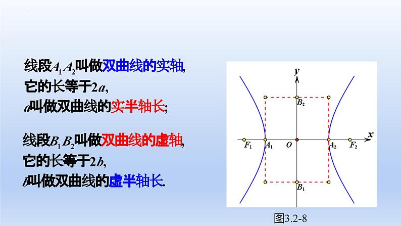 3.2.2双曲线的简单几何性质（第1课时）（课件+教案+导学案+练习）+-高二数学同步备课系列（人教A版2019选择性必修第一册）07