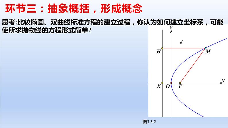 3.3.1+抛物线及其标准方程（课件+教案+导学案+练习）-高二数学同步备课系列（人教A版2019选择性必修第一册）08