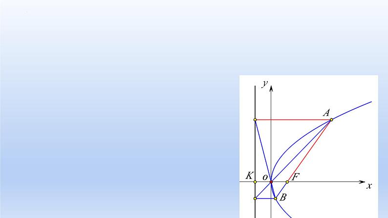 3.3.2+抛物线的简单几何性质（第2课时）（课件+教案+导学案+练习）-高二数学同步备课系列（人教A版2019选择性必修第一册）08