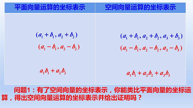 1.3.2空间向量运算的坐标表示（教学课件）-高二数学同步备课系列（人教A版2019选择性必修第一册）第3页
