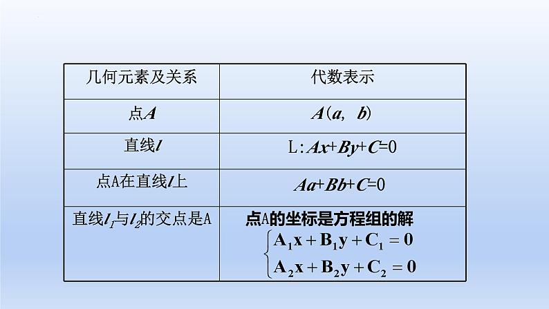 2.3.1两条直线的交点坐标（课件+教案+导学案+练习）+-高二数学同步备课系列（人教A版2019选择性必修第一册）07