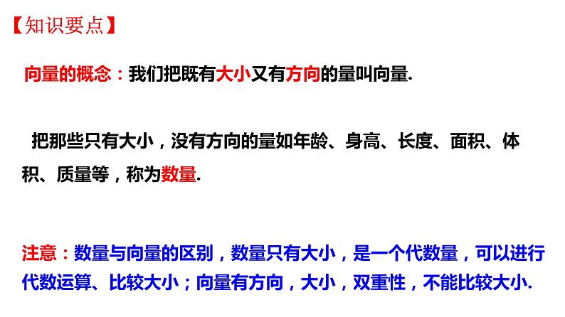 高中必修第二册数学《6.1 平面向量的概念》PPT课件-统编人教A版03