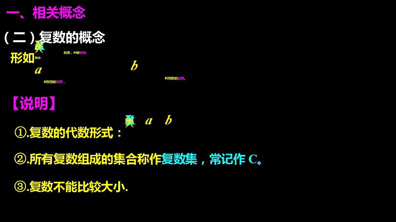 高中必修第二册数学《7.1 复数的概念》备课ppt课件2-统编人教A版第4页