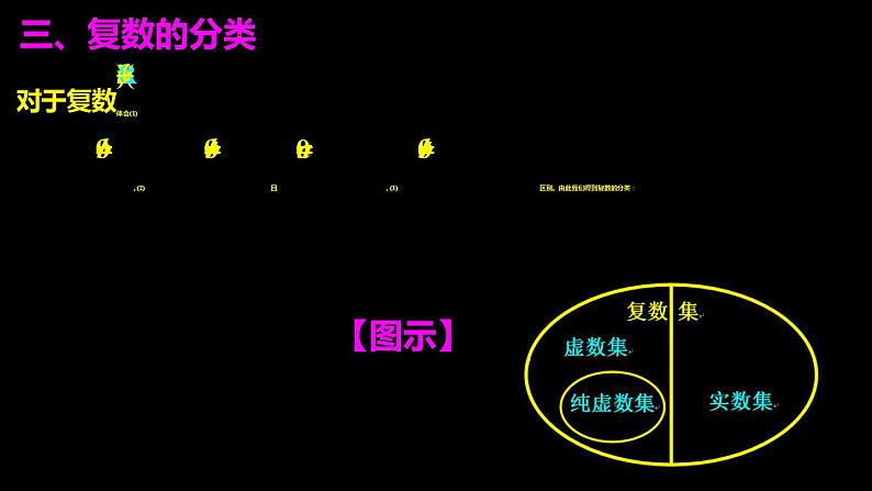高中必修第二册数学《7.1 复数的概念》备课ppt课件2-统编人教A版第8页