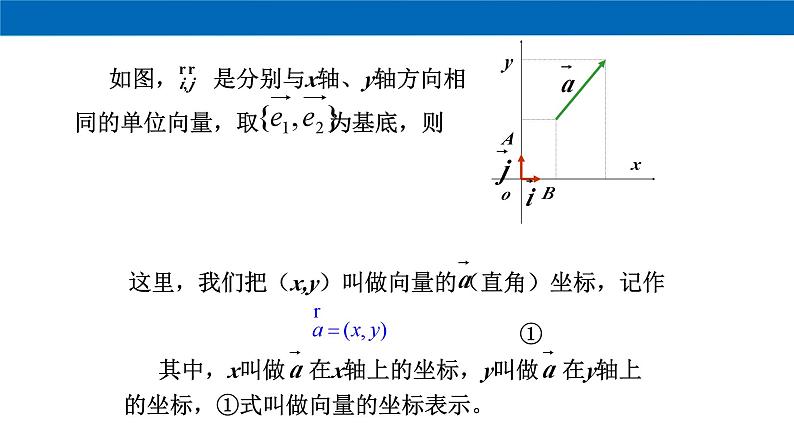 高中数学必修第二册《6.3 平面向量基本定理及坐标表示》教学课件-统编人教A版05