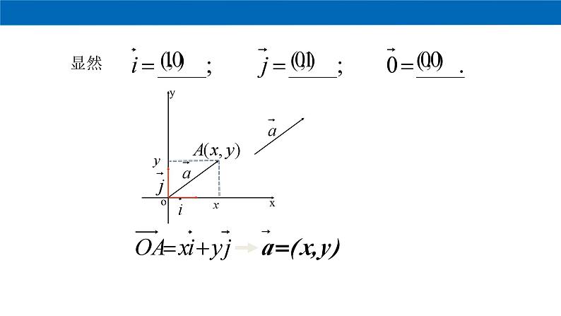 高中数学必修第二册《6.3 平面向量基本定理及坐标表示》教学课件-统编人教A版06