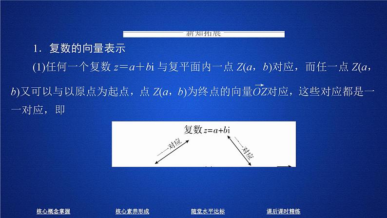 高中数学必修第二册《7.1 复数的概念》教学课件-统编人教A版07
