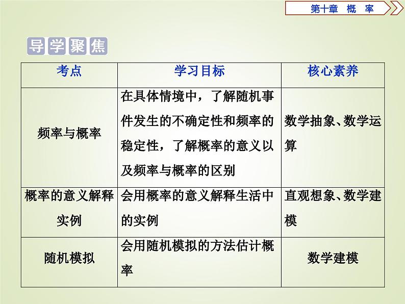 高中数学必修第二册《10.3 频率与概率》PPT课件1-统编人教A版第2页