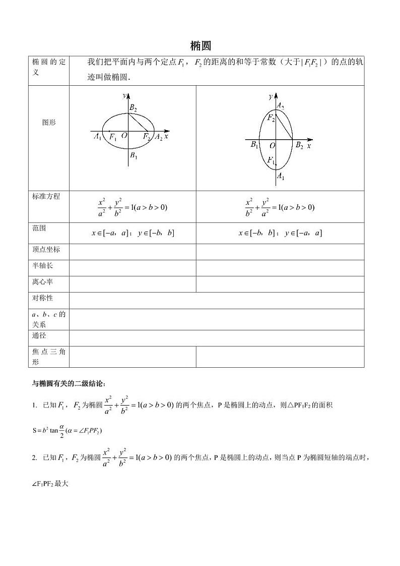 高二数学圆锥曲线之椭圆培优压轴专题导学案，含参考答案第1页