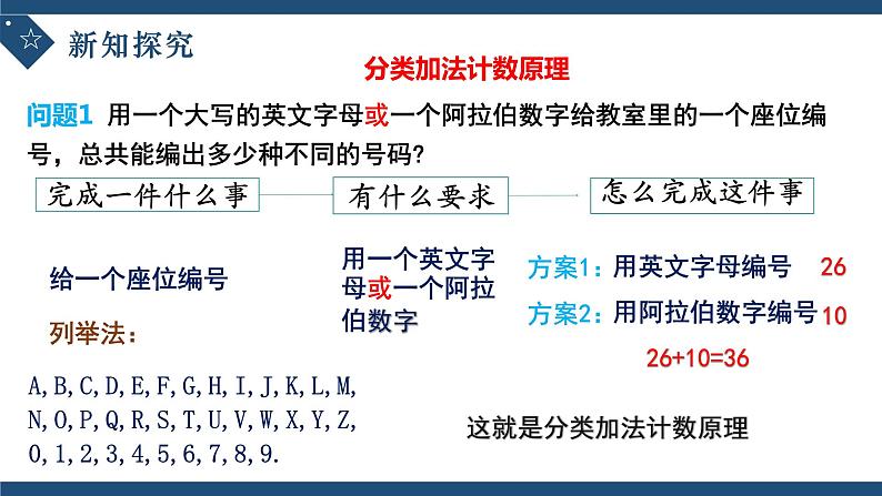 6.1分类加法计数原理与分布乘法计数原理（第一课时）-高中数学人教A版（2019）选择性必修第三册课件PPT第7页